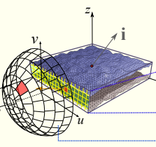 Preview image for Virtually Measuring Layered Material Appearance